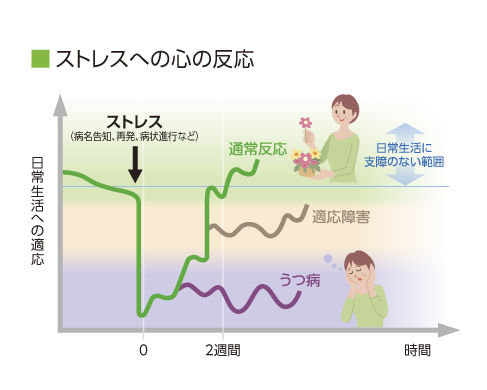 患者さんと家族のための心のケア 日常生活の工夫 Msd Oncology がんを生きる