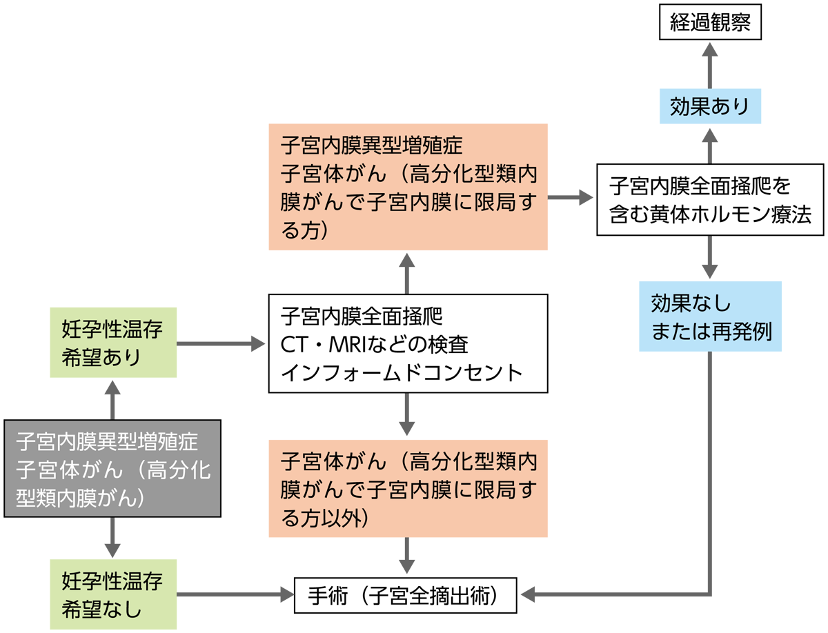 スリーコインズ イヤーカフイヤホン